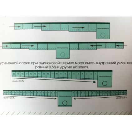 Лоток из фибробетона  (комплект) DN 160, Н 305  