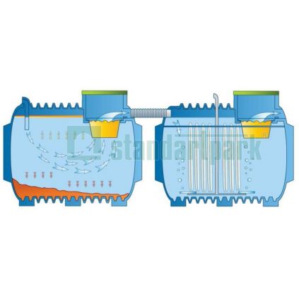 Септики предварительной очистки стоков.