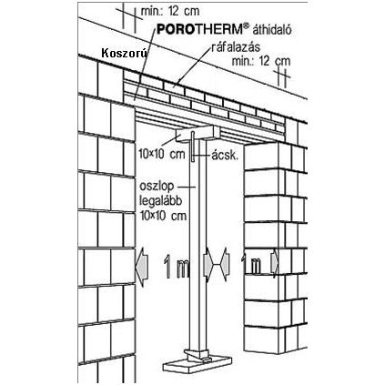Перемичка отвору Porotherm Thermo 2,5 м
