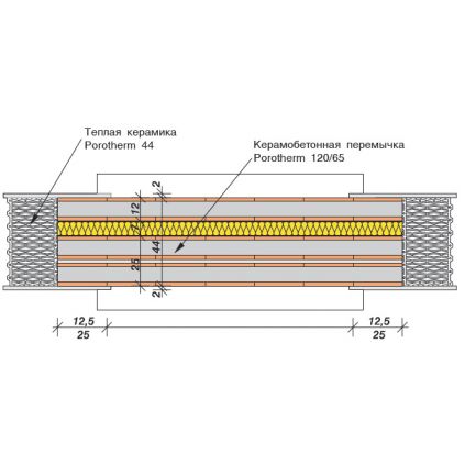 Перемычка проёма Porotherm Thermo 2,5 м