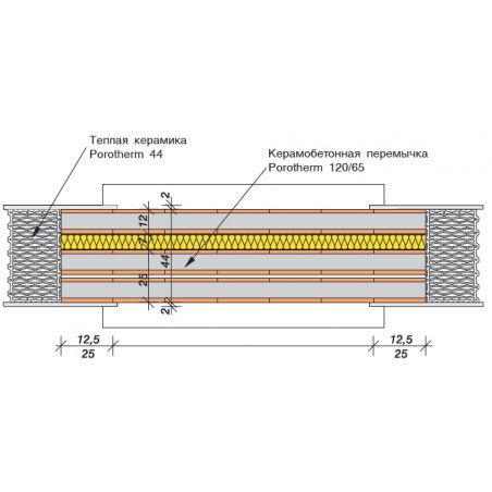 Перемычка проёма Porotherm Thermo 2,5 м