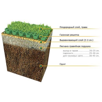 Решітка газонна чорна