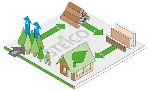 STEICO wood fibre insulation materials